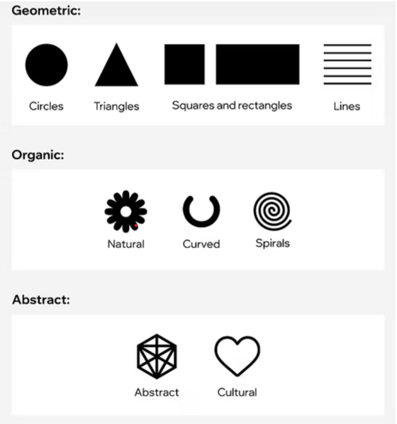 logo designing process & typography
