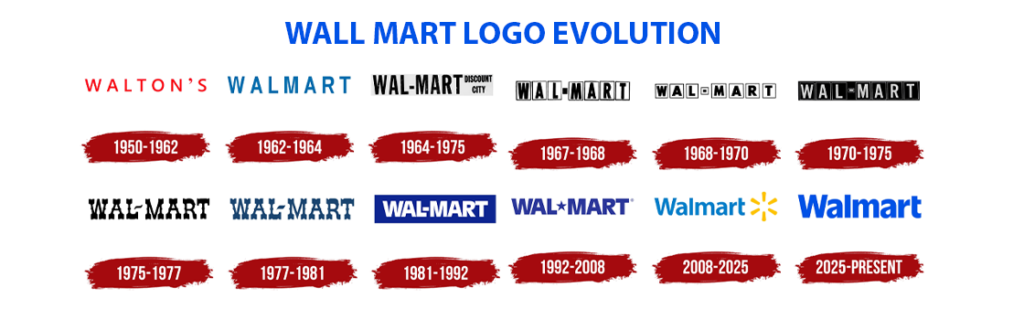 Walmart logo evolution