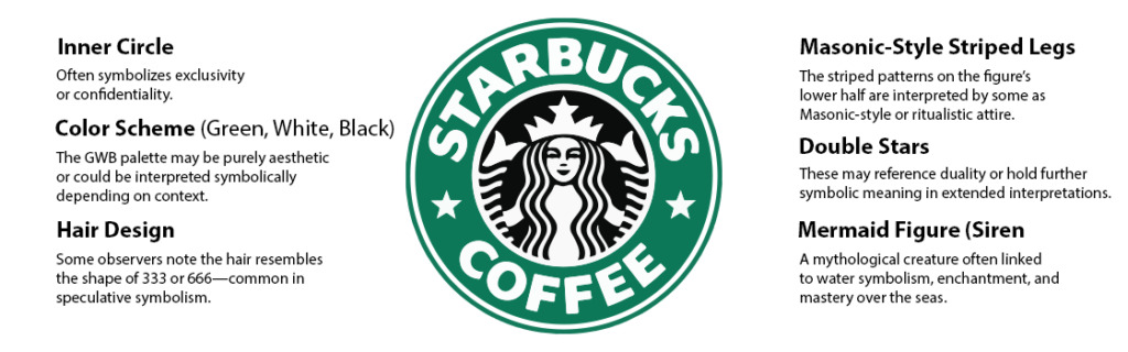 Starbucks logo history