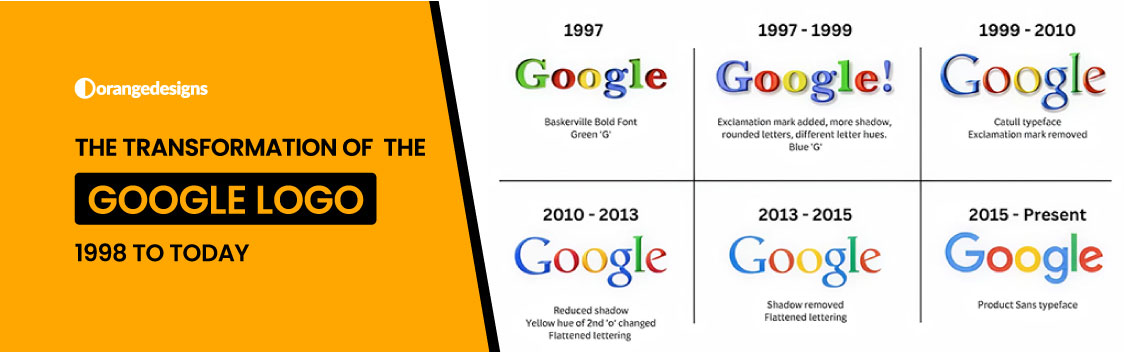 TRANSFORMATION GOOGLE